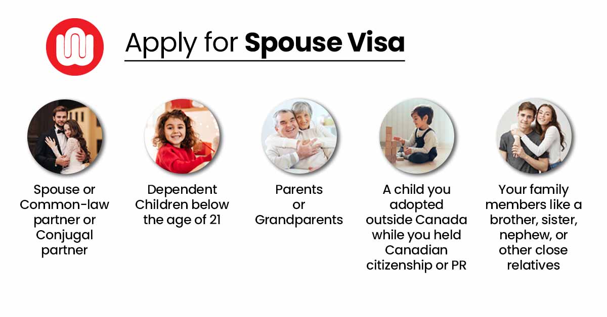 Get Permanent Residence in Canada by Marrying a Canadian Citizen – Spousal Visa Applications